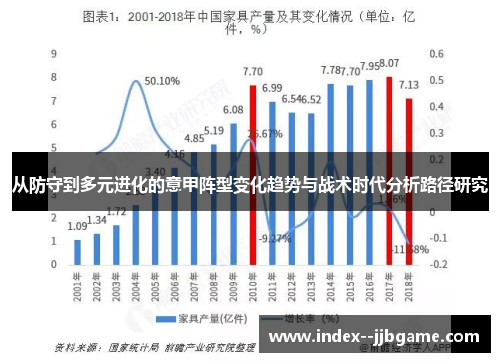 从防守到多元进化的意甲阵型变化趋势与战术时代分析路径研究