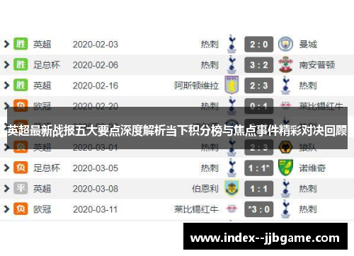英超最新战报五大要点深度解析当下积分榜与焦点事件精彩对决回顾