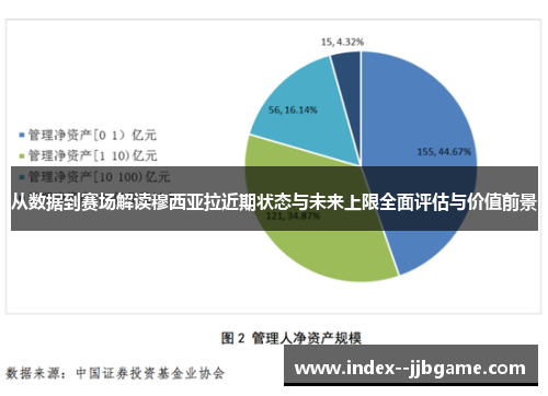 从数据到赛场解读穆西亚拉近期状态与未来上限全面评估与价值前景 从数据到赛场解读穆西亚拉近期状态与未来上限全面评估与价值前景