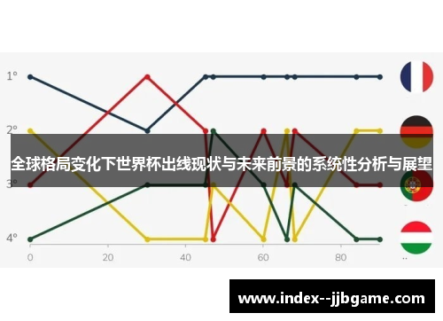 全球格局变化下世界杯出线现状与未来前景的系统性分析与展望 全球格局变化下世界杯出线现状与未来前景的系统性分析与展望