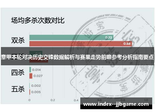 意甲本轮对决历史交锋数据解析与赛果走势前瞻参考分析指南要点